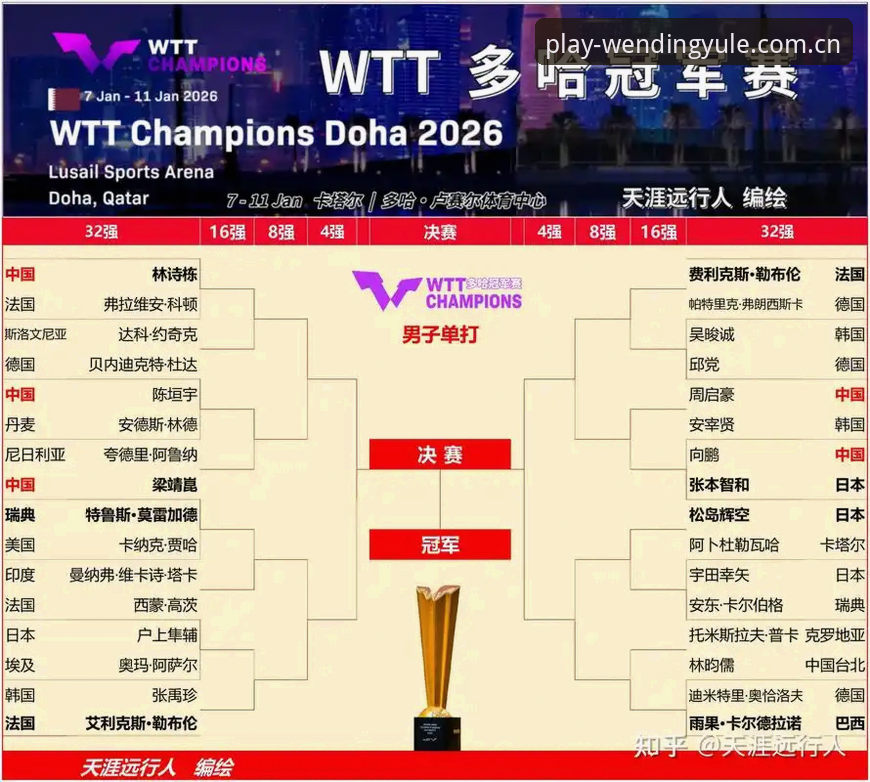问鼎娱乐试玩入口 2026年法网女单抽签深度解析:中国金花前景与观赛指南